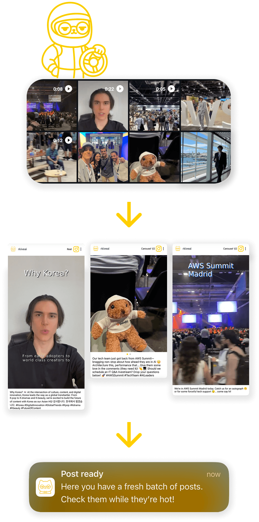 Content on autopilot
